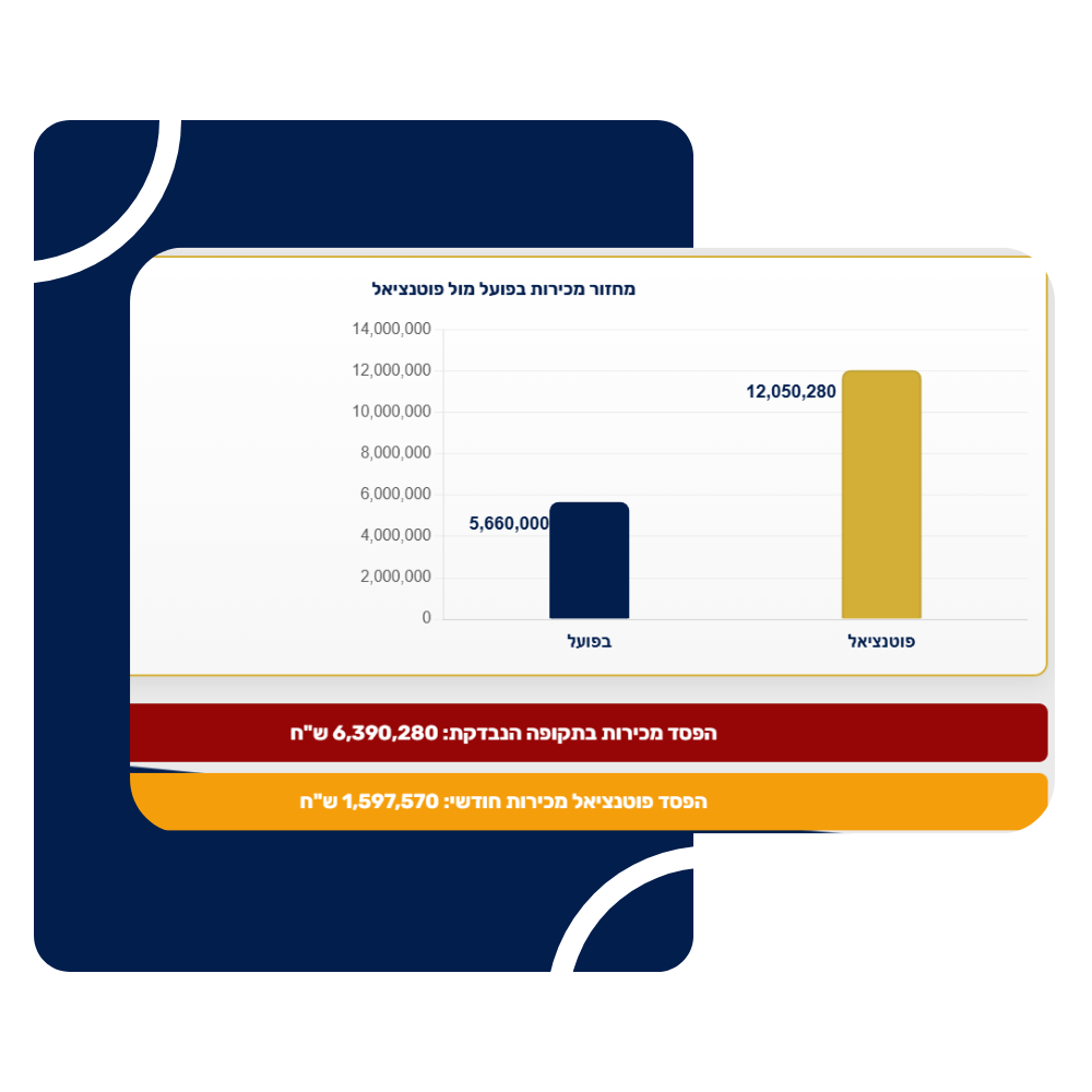 איך להגדיל מכירות