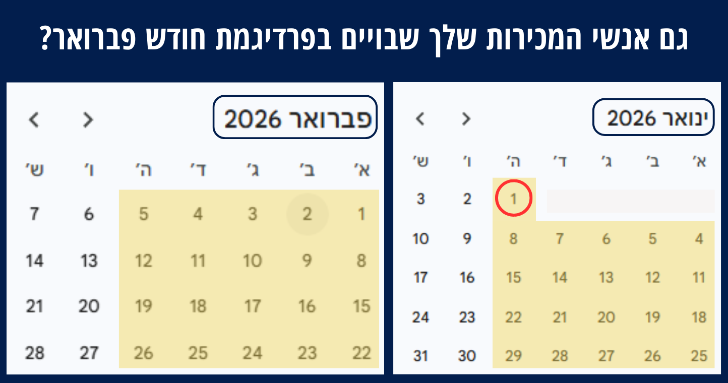 איך לשפר ביצועי אנשי מכירות