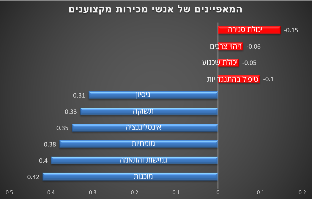 איש מכירות