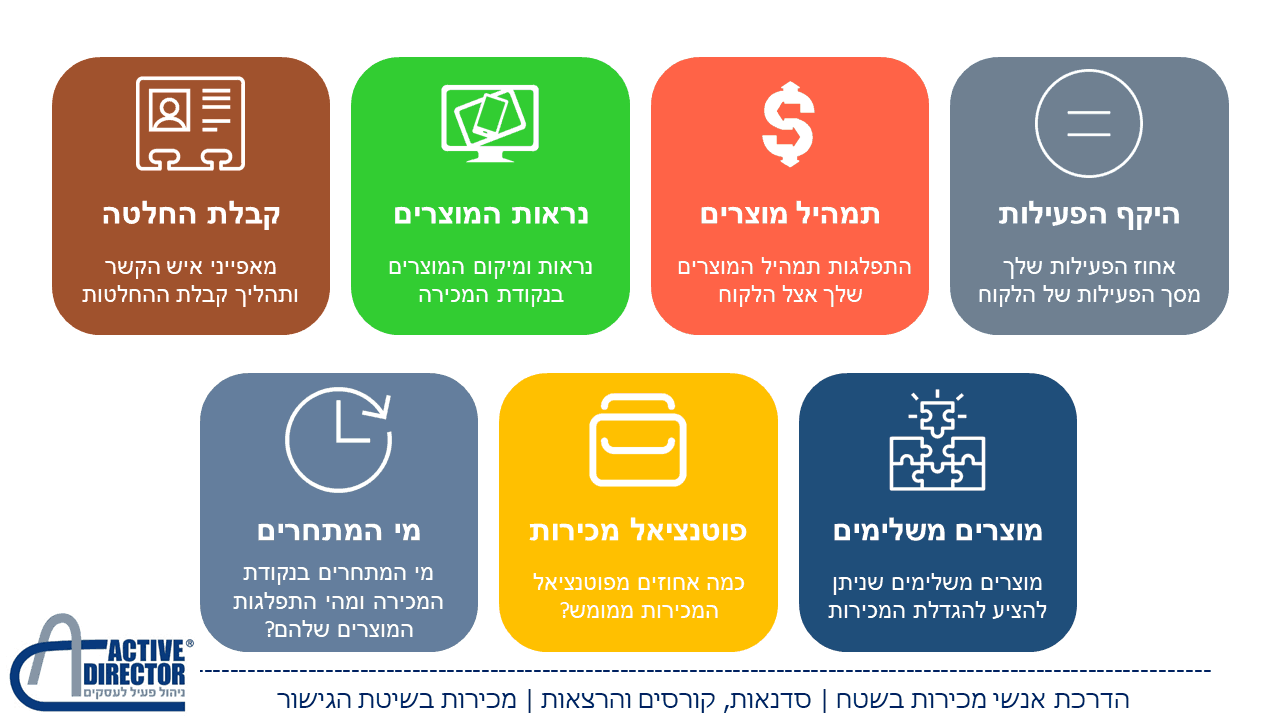 הגדלת מכירות של מפיצים