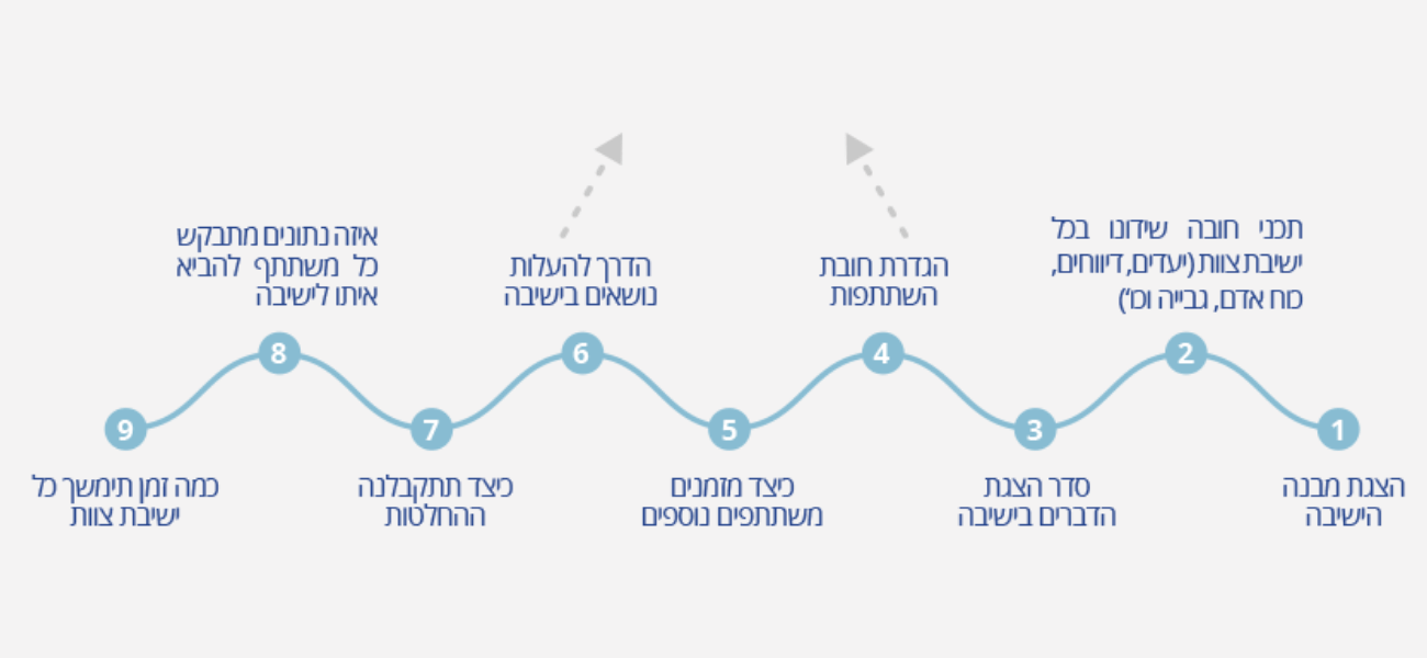 טופס ניהול ישיבת צוות אפקטיבית
