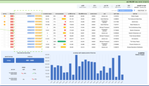 מערכת לניהול מכירות בינה מלאכותית