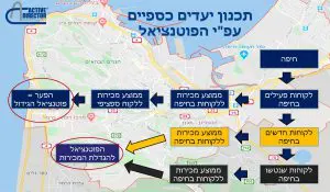 תוכנית יעדים שנתית